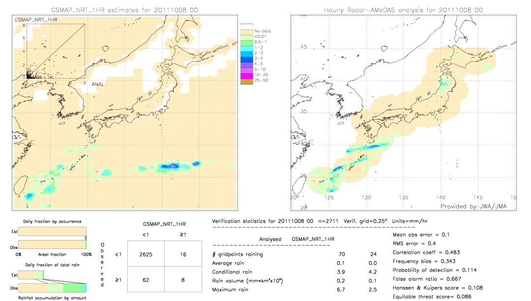 GSMaP NRT validation image.  2011/10/08 00 