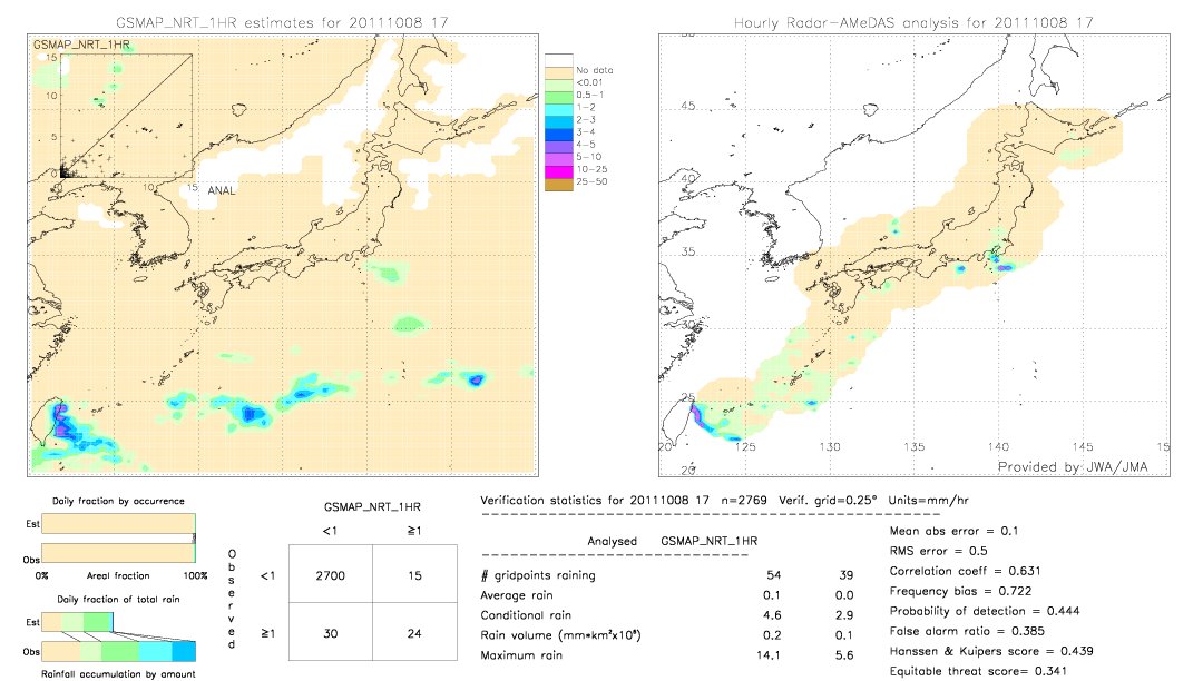 GSMaP NRT validation image.  2011/10/08 17 