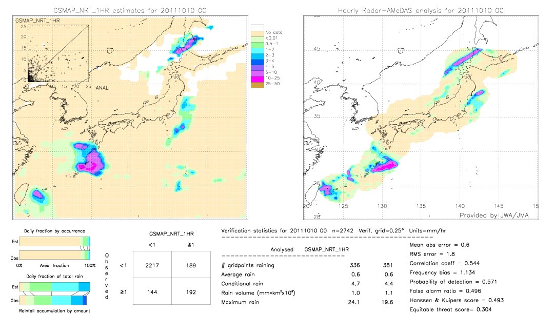 GSMaP NRT validation image.  2011/10/10 00 