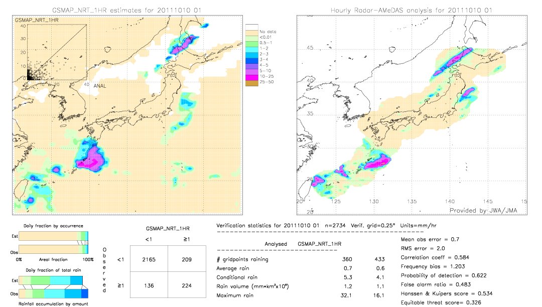 GSMaP NRT validation image.  2011/10/10 01 