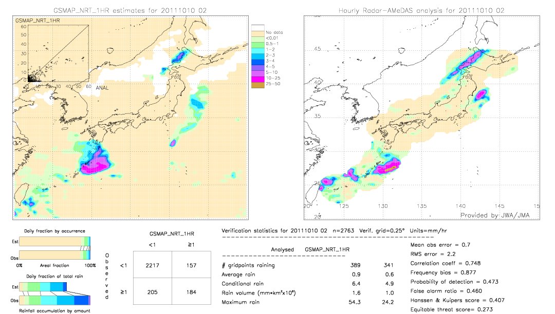 GSMaP NRT validation image.  2011/10/10 02 