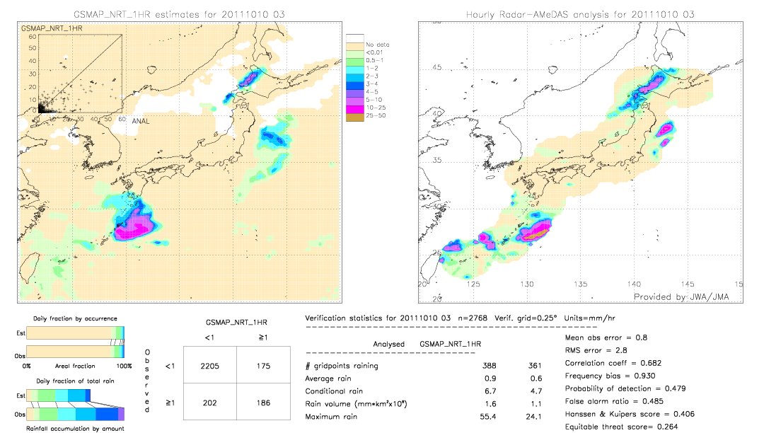 GSMaP NRT validation image.  2011/10/10 03 