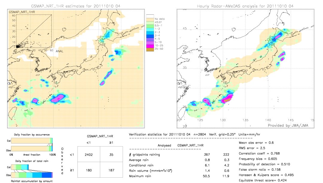 GSMaP NRT validation image.  2011/10/10 04 