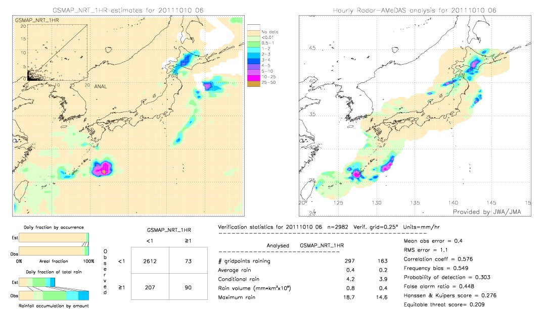 GSMaP NRT validation image.  2011/10/10 06 