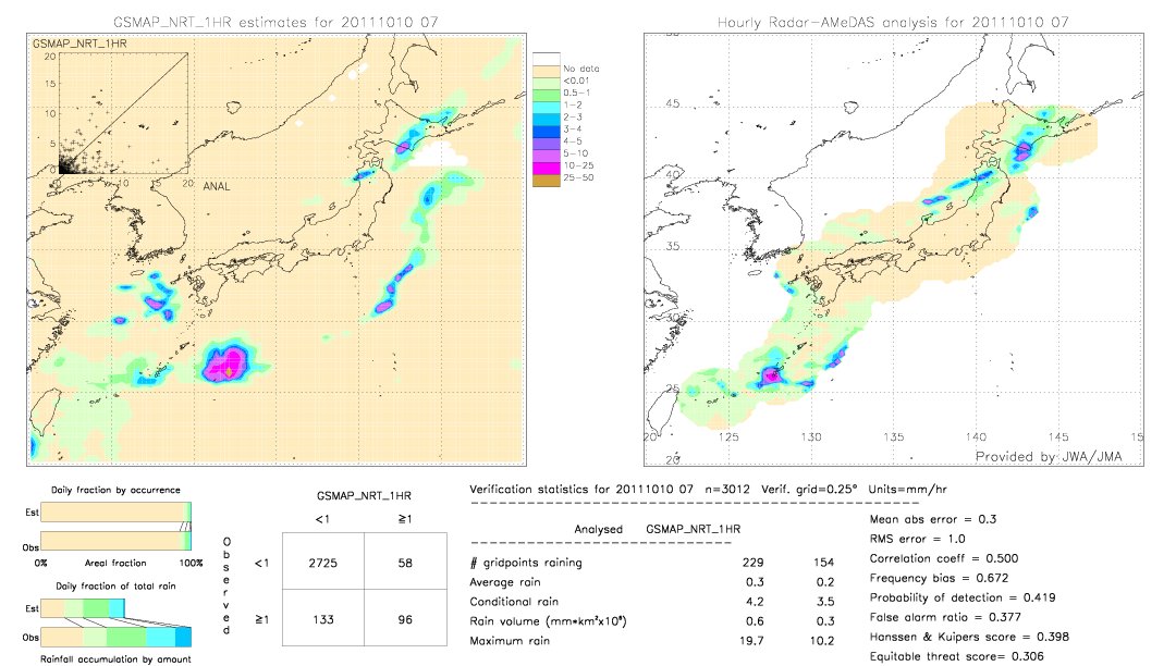 GSMaP NRT validation image.  2011/10/10 07 