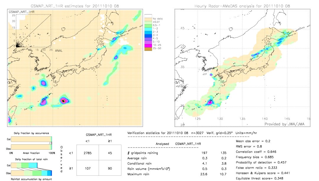 GSMaP NRT validation image.  2011/10/10 08 