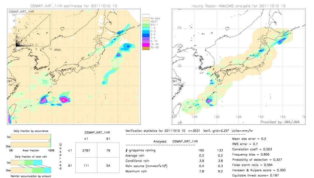 GSMaP NRT validation image.  2011/10/10 10 