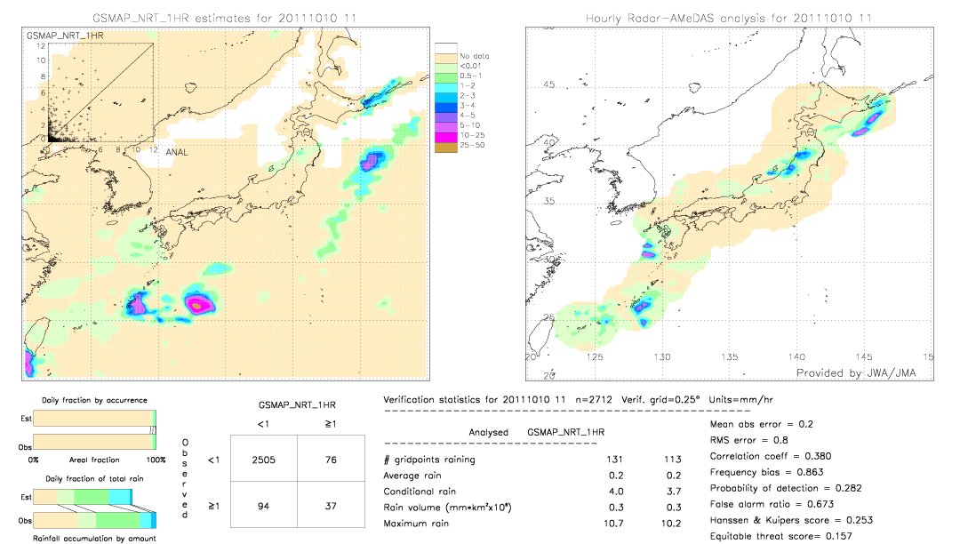 GSMaP NRT validation image.  2011/10/10 11 