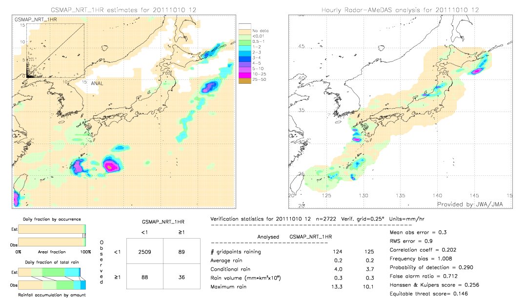 GSMaP NRT validation image.  2011/10/10 12 