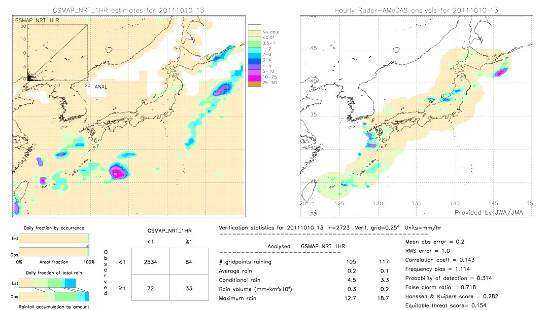 GSMaP NRT validation image.  2011/10/10 13 