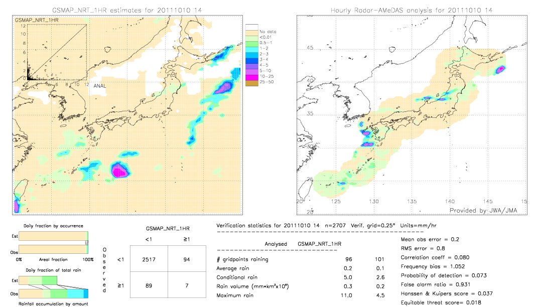 GSMaP NRT validation image.  2011/10/10 14 