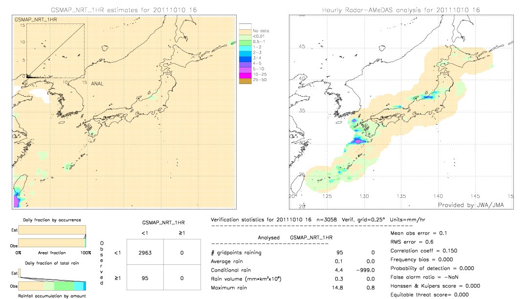 GSMaP NRT validation image.  2011/10/10 16 