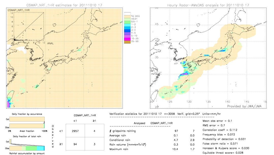 GSMaP NRT validation image.  2011/10/10 17 