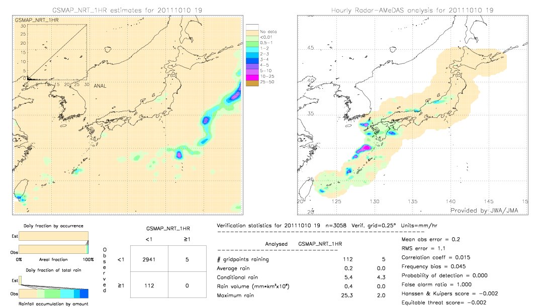 GSMaP NRT validation image.  2011/10/10 19 