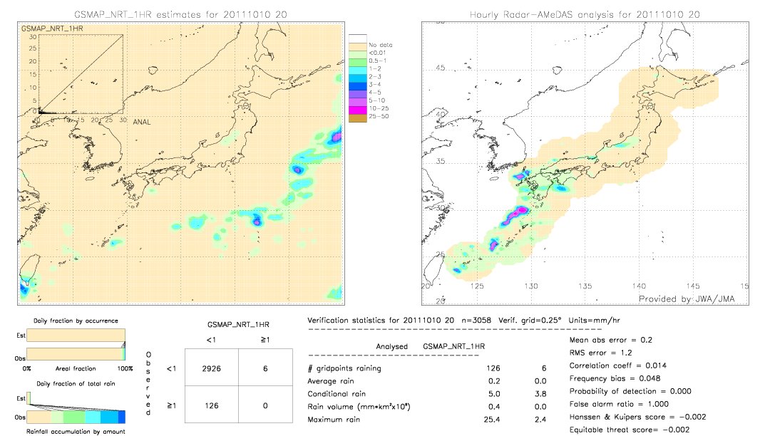 GSMaP NRT validation image.  2011/10/10 20 