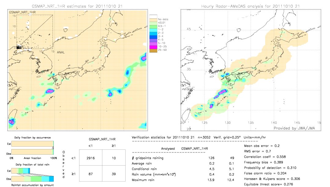 GSMaP NRT validation image.  2011/10/10 21 