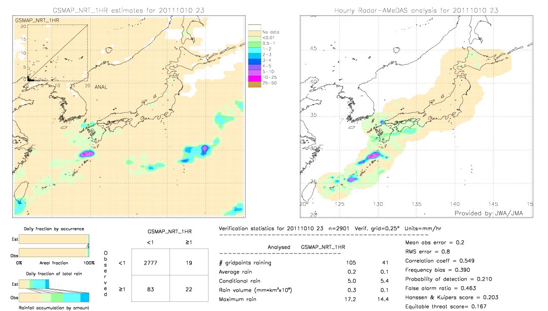 GSMaP NRT validation image.  2011/10/10 23 