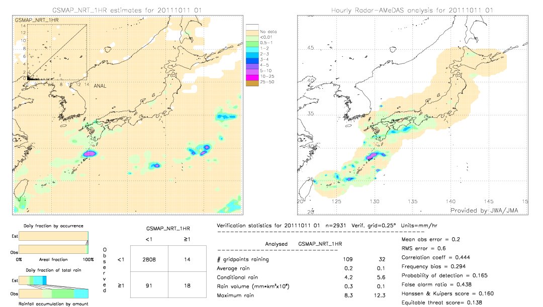 GSMaP NRT validation image.  2011/10/11 01 