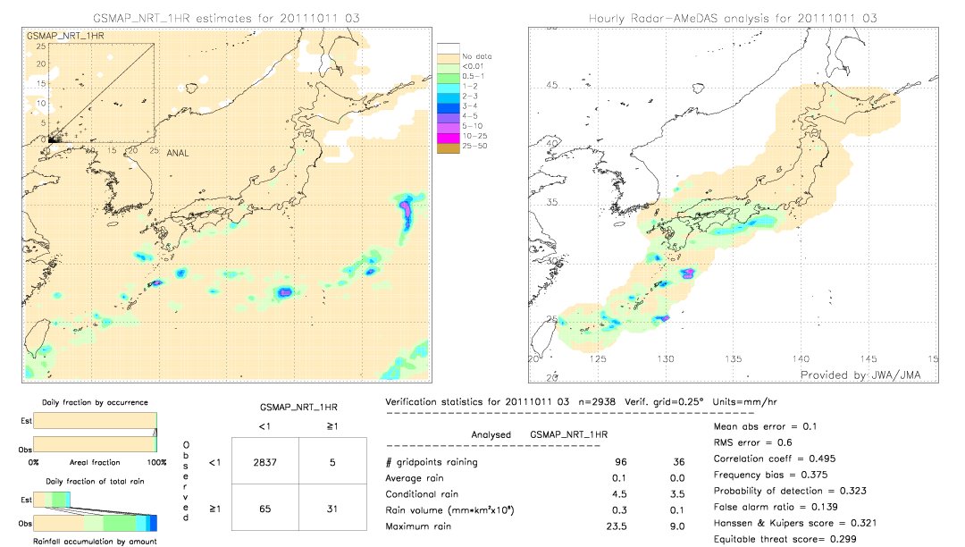 GSMaP NRT validation image.  2011/10/11 03 