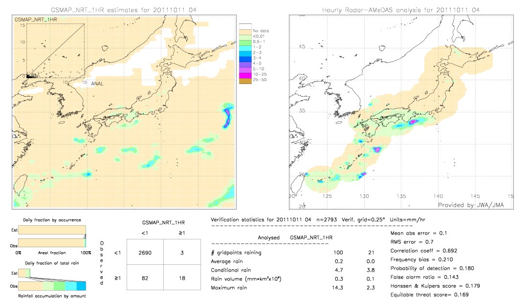 GSMaP NRT validation image.  2011/10/11 04 