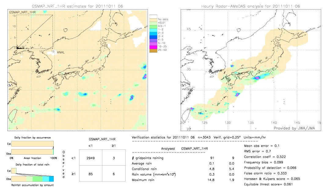 GSMaP NRT validation image.  2011/10/11 06 