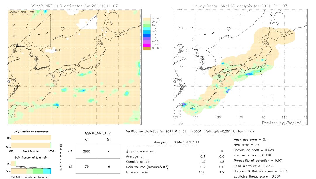 GSMaP NRT validation image.  2011/10/11 07 