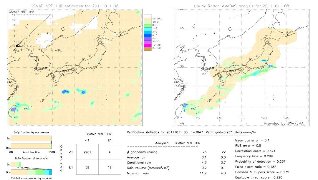 GSMaP NRT validation image.  2011/10/11 08 