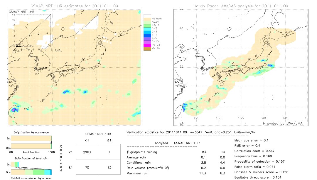 GSMaP NRT validation image.  2011/10/11 09 