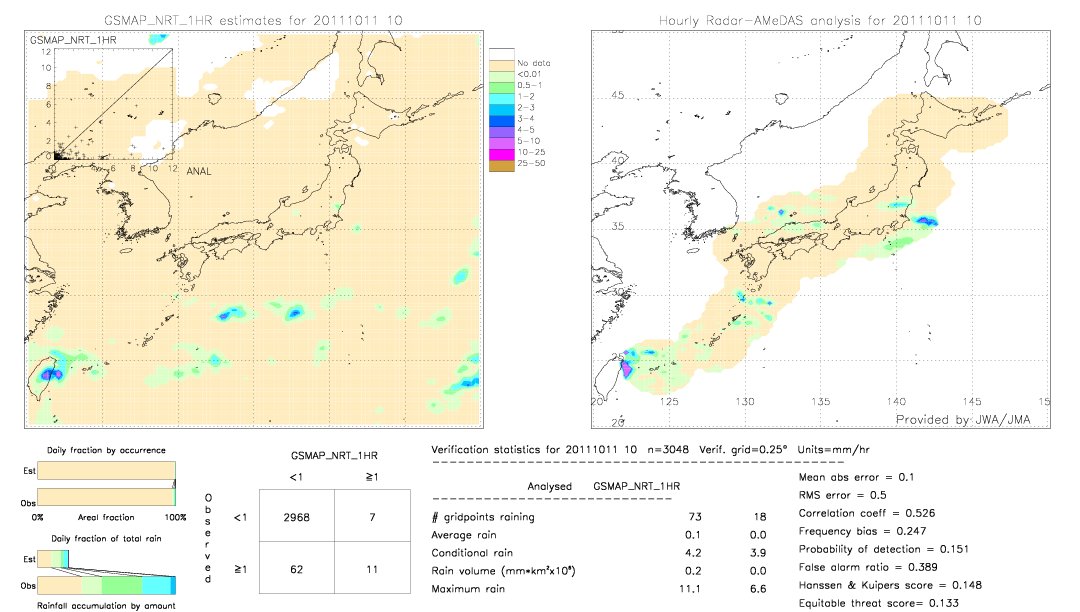 GSMaP NRT validation image.  2011/10/11 10 