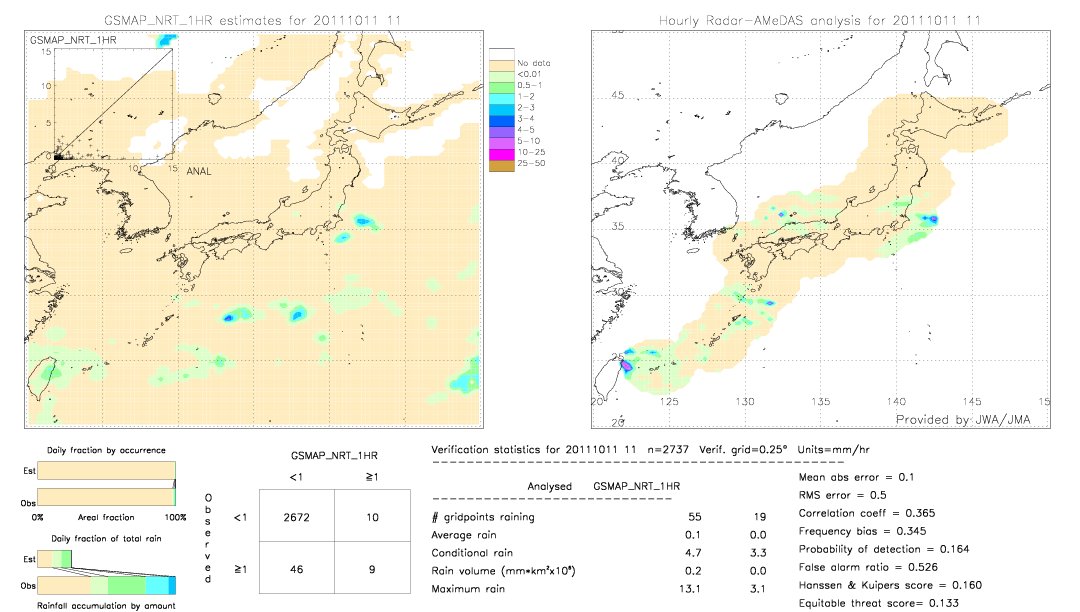 GSMaP NRT validation image.  2011/10/11 11 