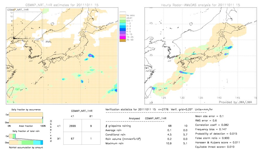 GSMaP NRT validation image.  2011/10/11 15 