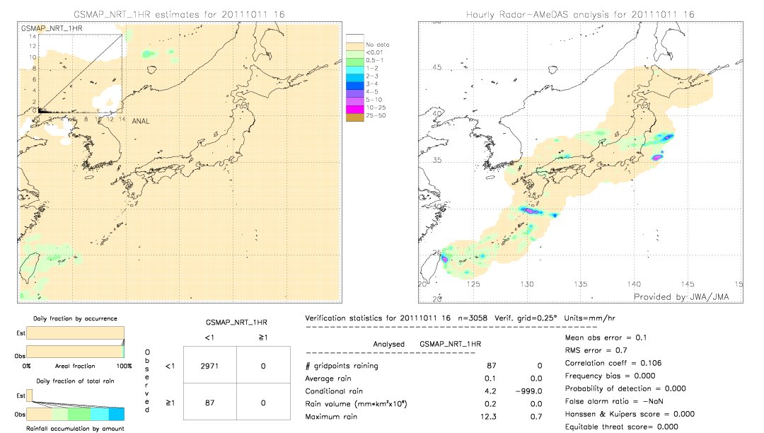 GSMaP NRT validation image.  2011/10/11 16 