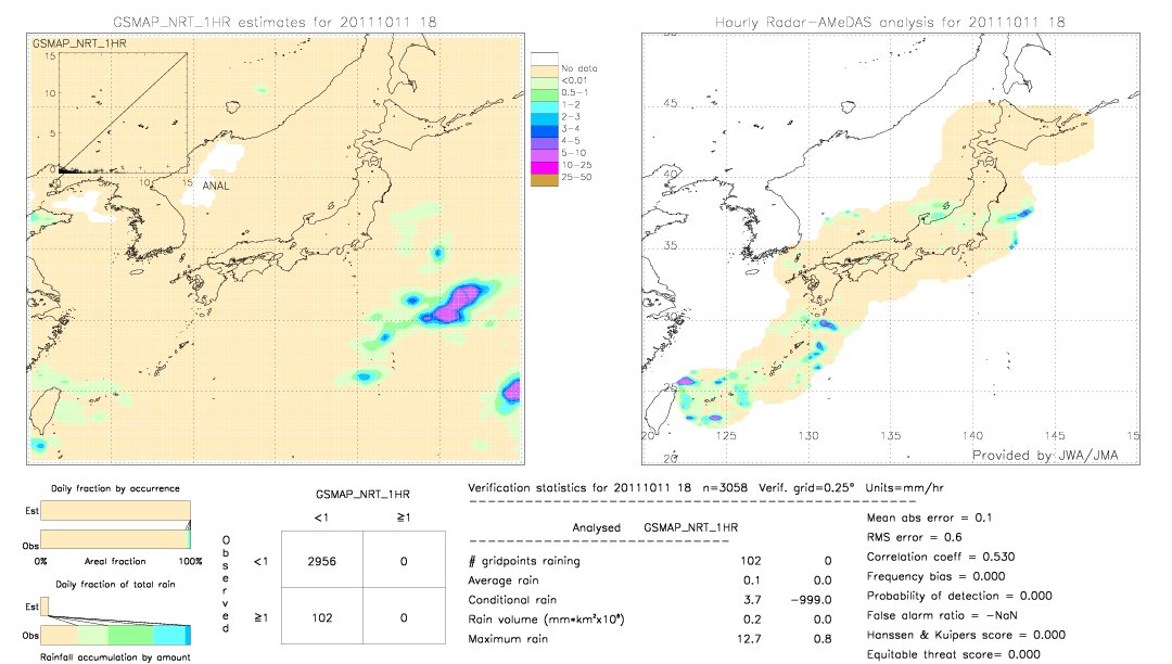 GSMaP NRT validation image.  2011/10/11 18 