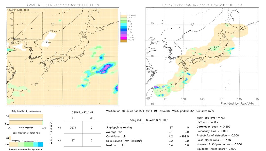 GSMaP NRT validation image.  2011/10/11 19 