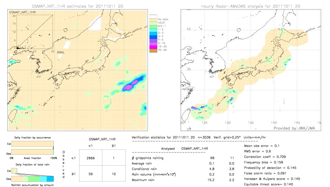 GSMaP NRT validation image.  2011/10/11 20 