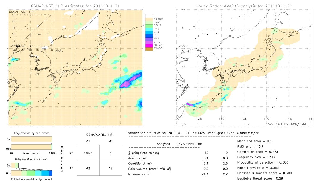 GSMaP NRT validation image.  2011/10/11 21 