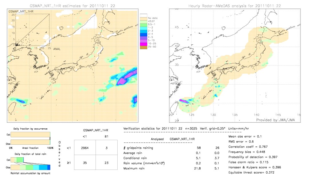 GSMaP NRT validation image.  2011/10/11 22 