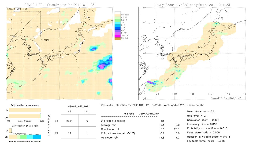 GSMaP NRT validation image.  2011/10/11 23 