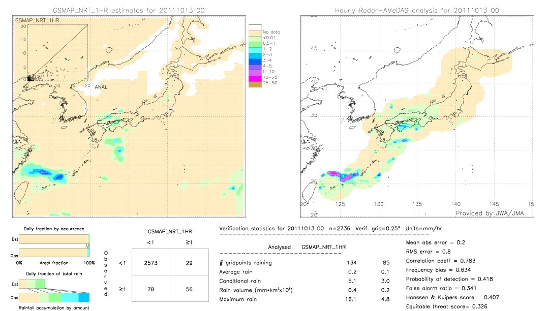 GSMaP NRT validation image.  2011/10/13 00 