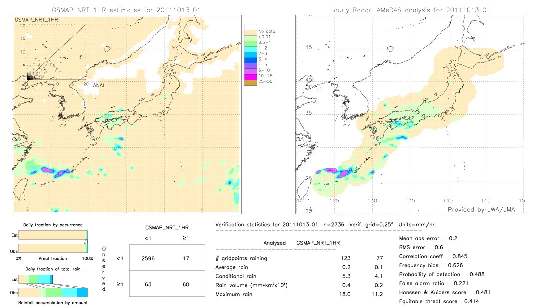 GSMaP NRT validation image.  2011/10/13 01 