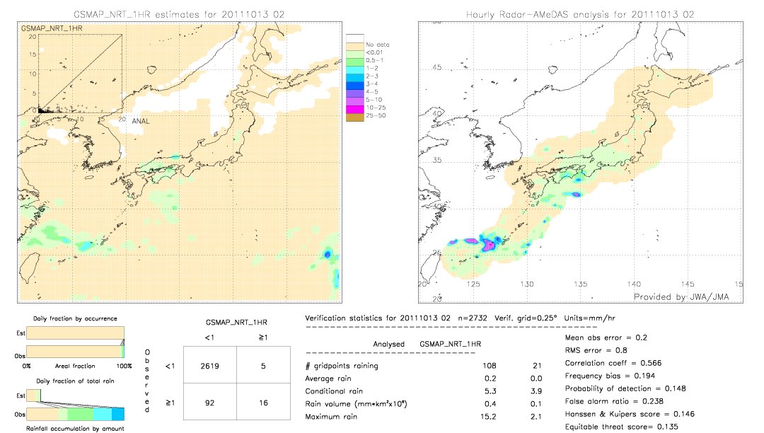 GSMaP NRT validation image.  2011/10/13 02 