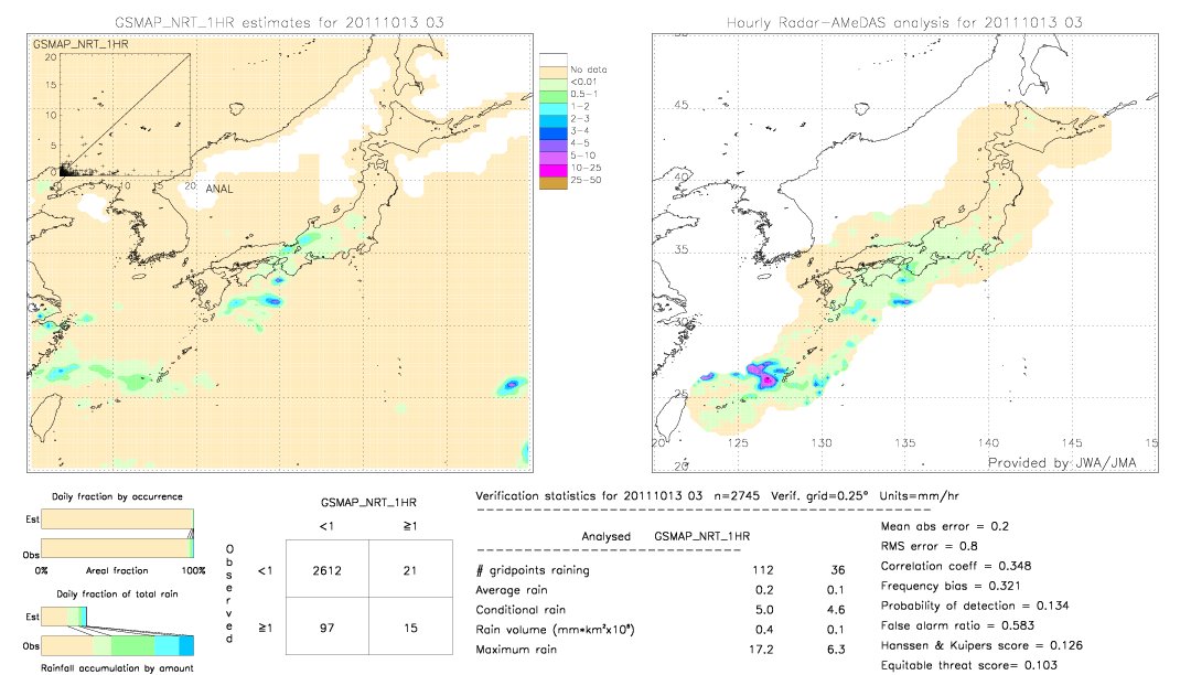 GSMaP NRT validation image.  2011/10/13 03 