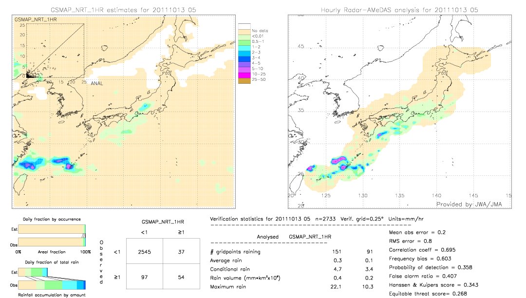 GSMaP NRT validation image.  2011/10/13 05 