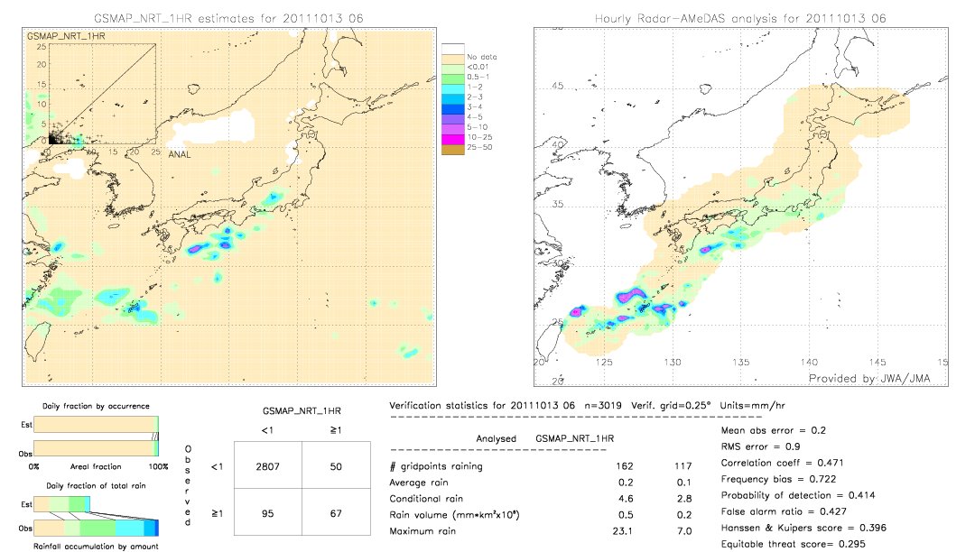 GSMaP NRT validation image.  2011/10/13 06 