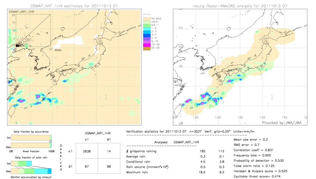 GSMaP NRT validation image.  2011/10/13 07 