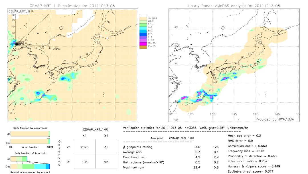 GSMaP NRT validation image.  2011/10/13 08 