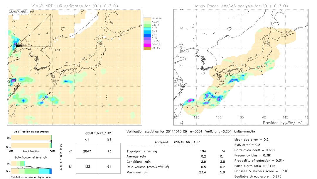 GSMaP NRT validation image.  2011/10/13 09 