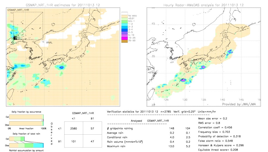 GSMaP NRT validation image.  2011/10/13 12 