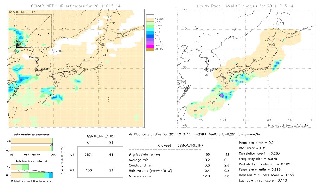 GSMaP NRT validation image.  2011/10/13 14 