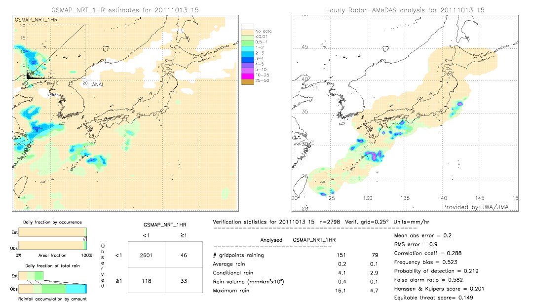 GSMaP NRT validation image.  2011/10/13 15 